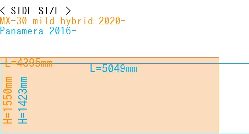 #MX-30 mild hybrid 2020- + Panamera 2016-